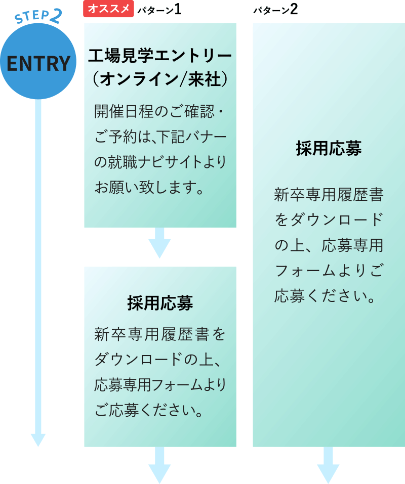 STEP2 [ENTRY]