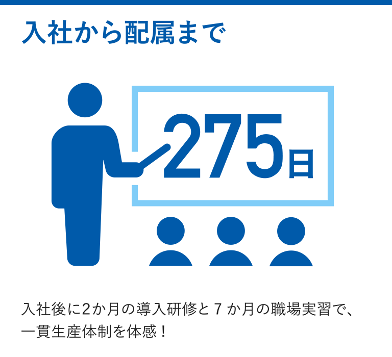 入社から配属まで