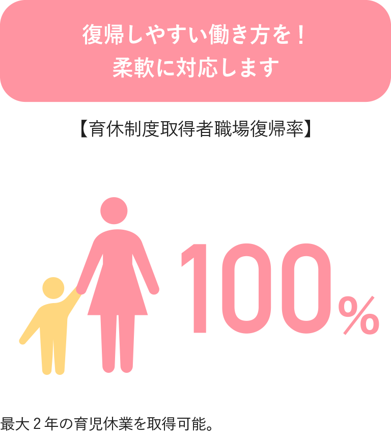 復帰しやすい働き方を柔軟に対応します！